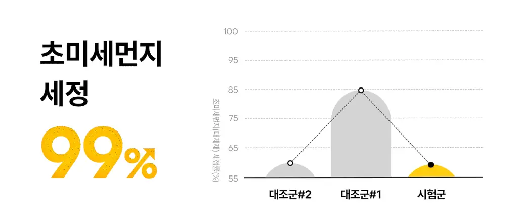 [더블기획] 마녀공장 퓨어 소이빈 클렌징워터 500ml 더블 기획 (+펌프+화장솜 20매) 상세페이지 16